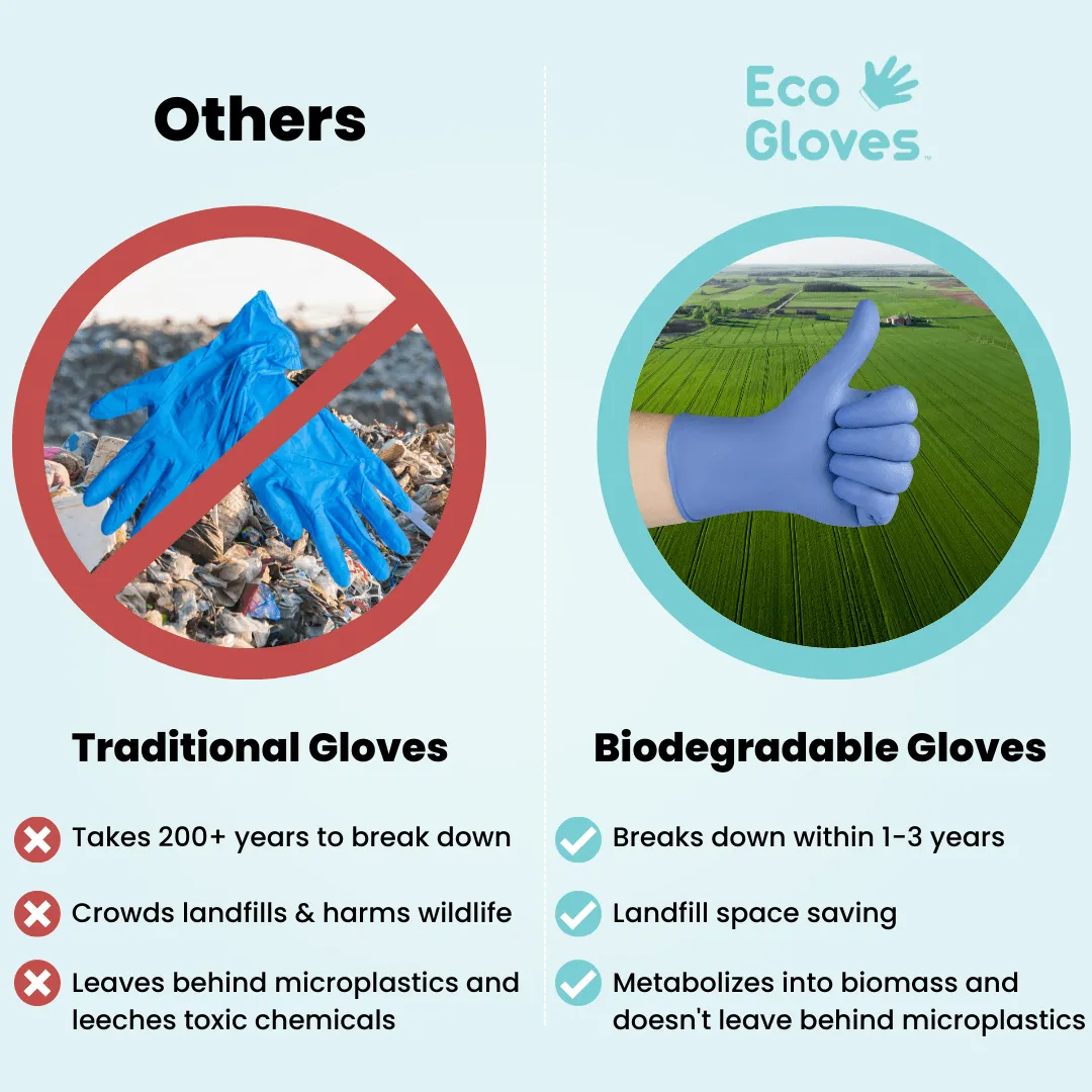 Eco Gloves Biodegradable Nitrile Gloves (4.0 Mil) - BLUE VIOLET (100 gloves/box)